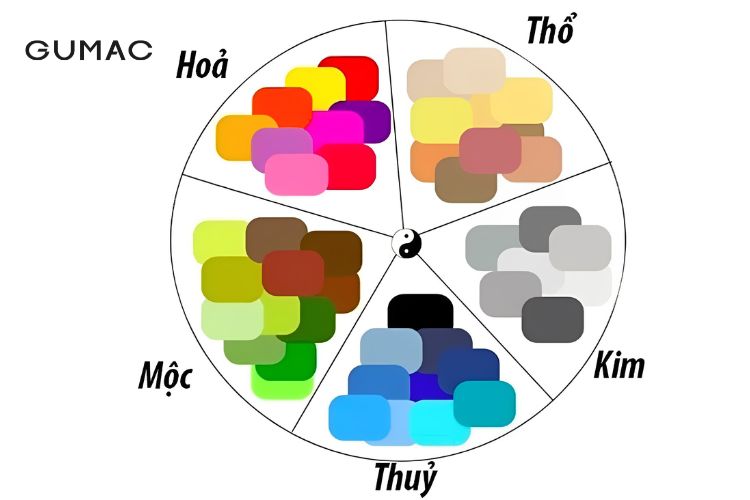 Các thắc mắc về màu của người sinh năm 1990