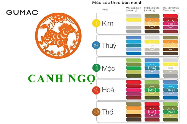 Sinh năm 1990 tuổi Canh Ngọ kỵ màu gì?