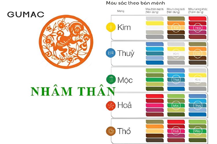 Màu kỵ với tuổi Nhâm Thân 1992?