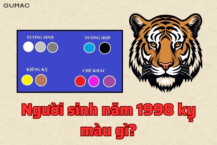 tuoi Dan 1988 ky mau gi