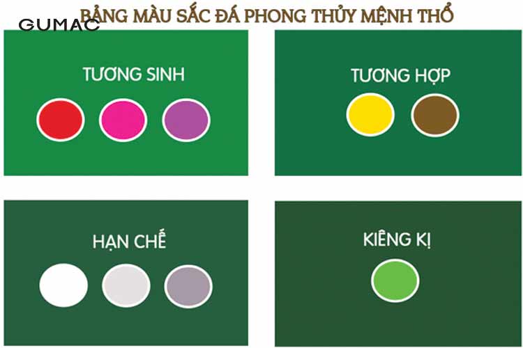 Tuổi 1998 hợp với đá màu gì