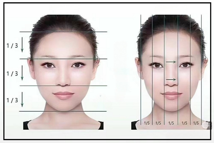 do kich thuoc xac dinh khuon mat