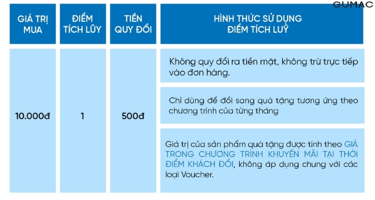 shop quan ao nu quy nhon tich diem