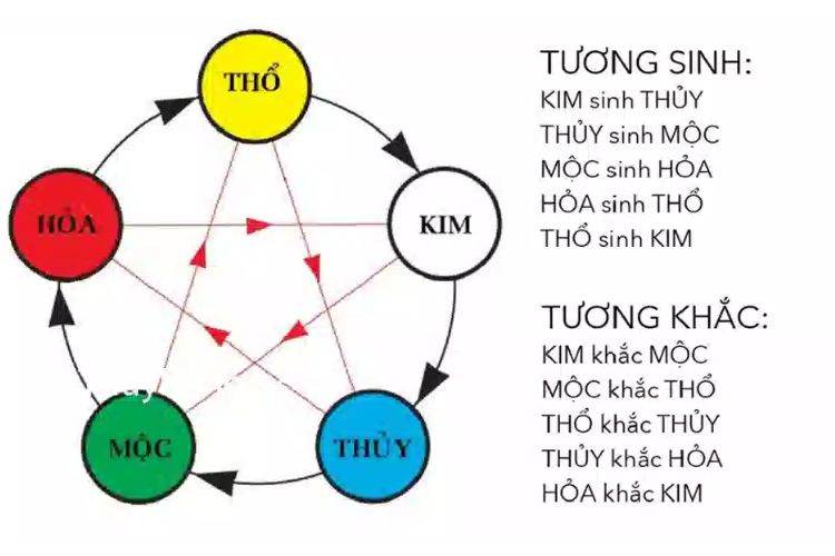 Màu sắc tương hợp, tương khắc của người sinh năm 1970