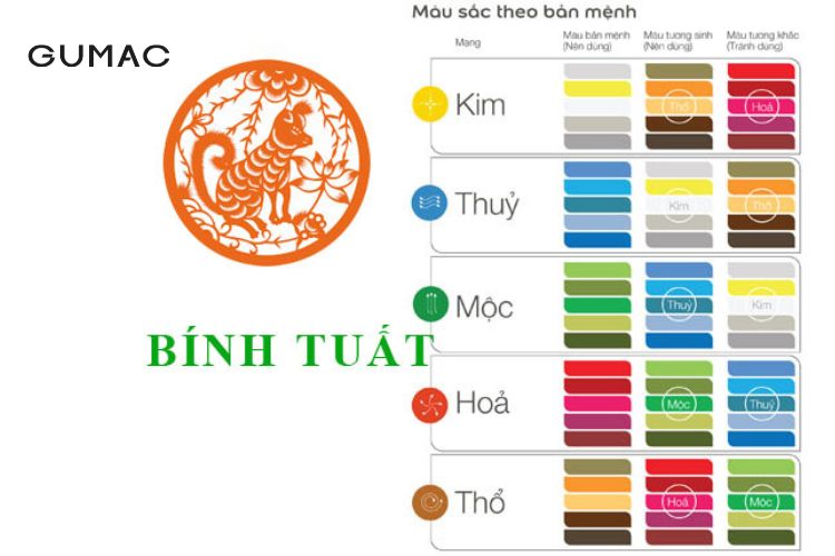 Màu tương sinh, tương hợp Bính Tuất 2006