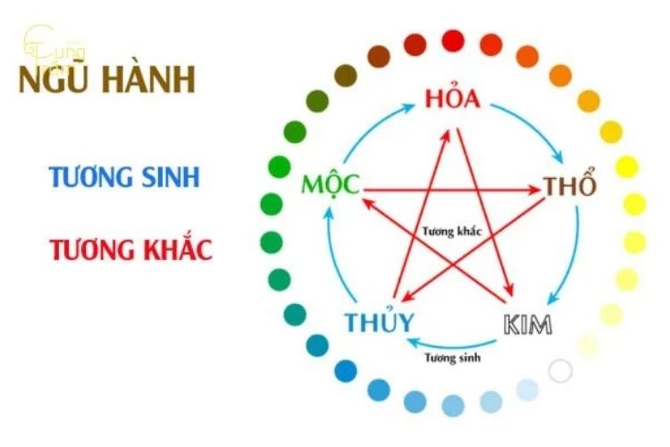 màu sắc tương hợp và tương khắc