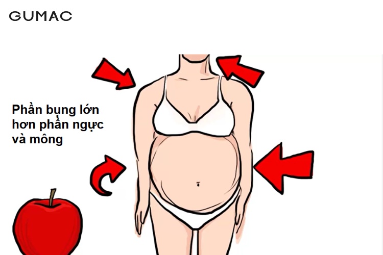 Dáng người quả táo