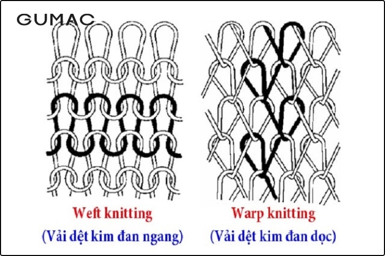 Phương pháp dệt thoi là gì